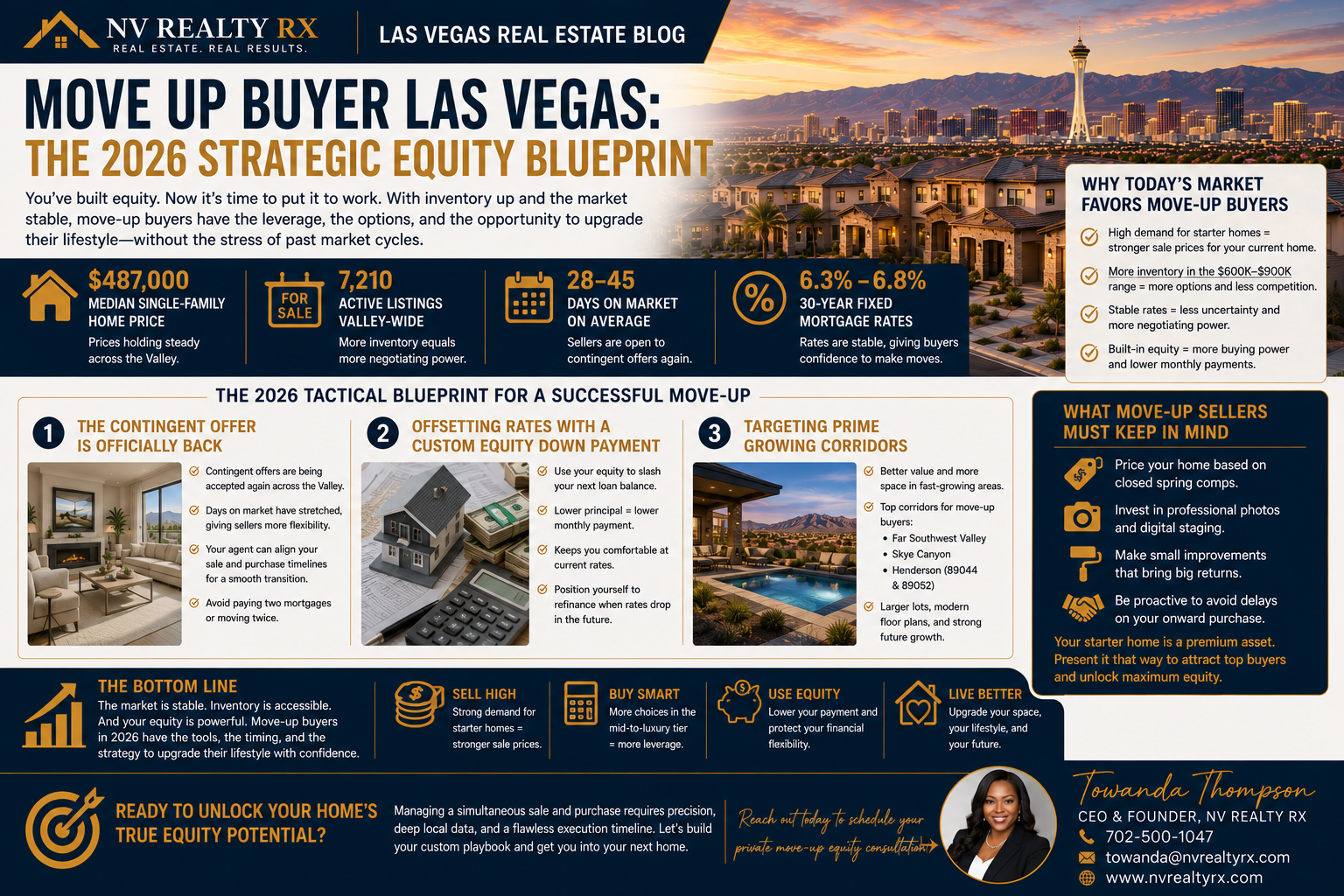 Move Up Buyer Las Vegas: The 2026 Strategic Equity Blueprint