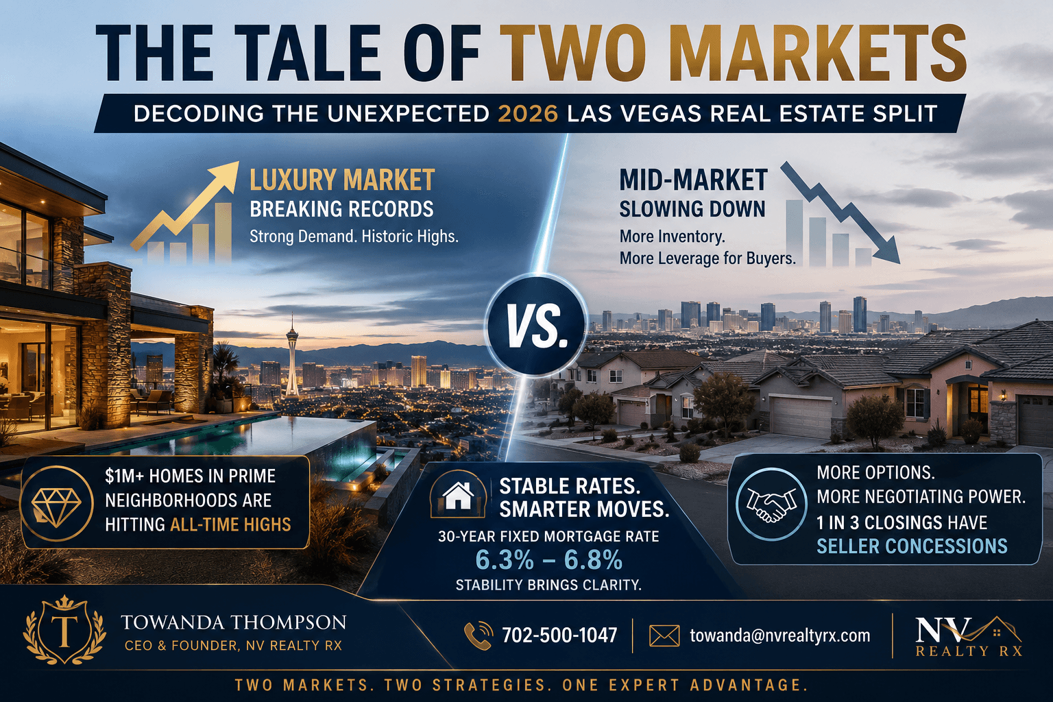 The Tale of Two Markets: Decoding the Unexpected 2026 Las Vegas Real Estate Split