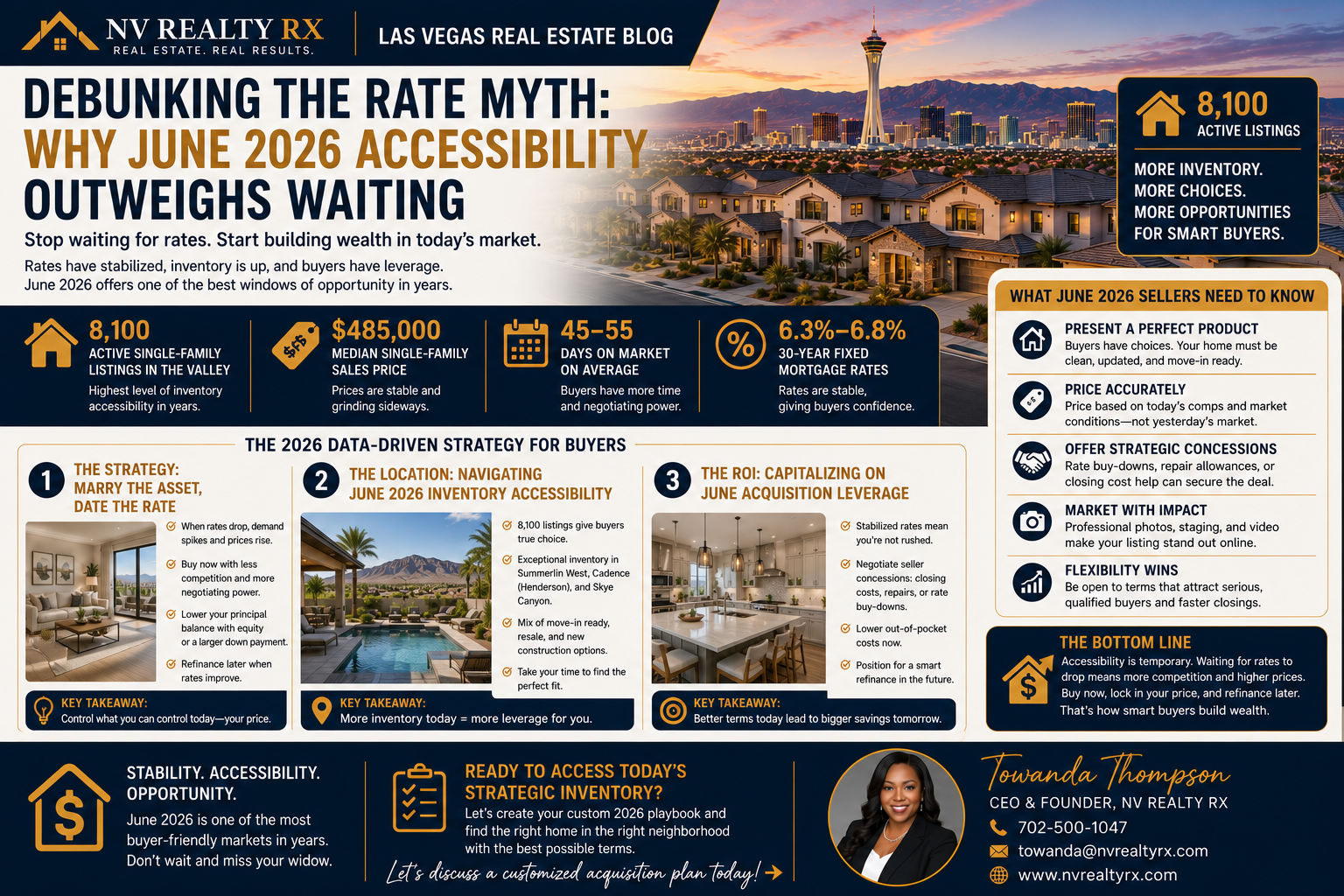 Debunking the Rate Myth: Why June 2026 Accessibility Outweighs Waiting