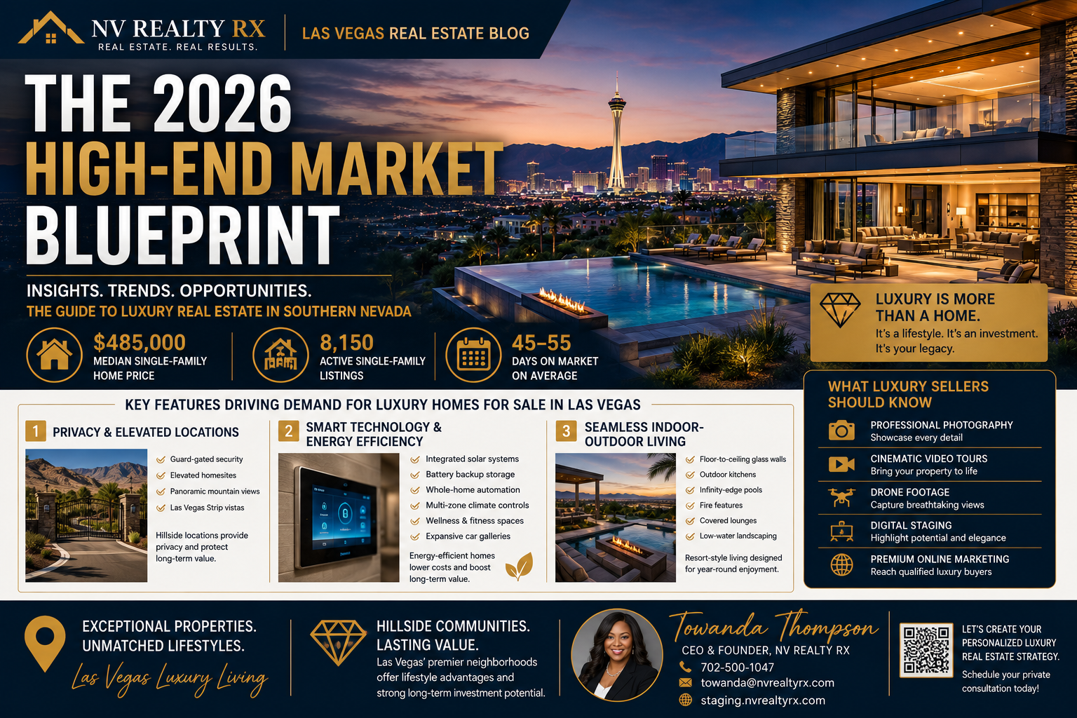 The 2026 High-End Market Blueprint