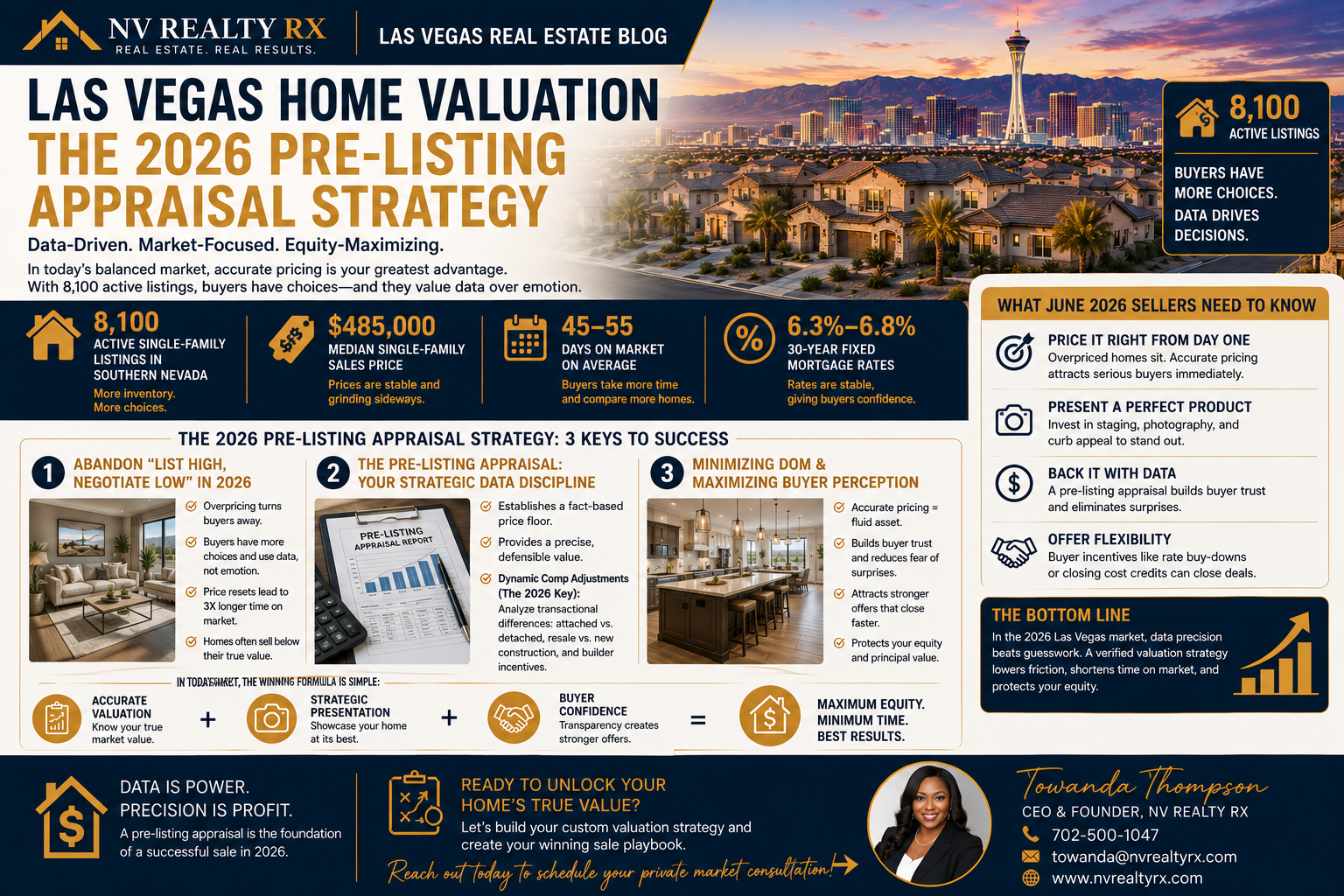 Las Vegas Home Valuation