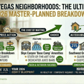 Las Vegas Neighborhoods: The Ultimate 2026 Master-Planned Breakdown