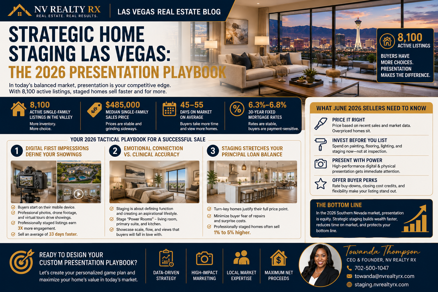 Strategic Home Staging Las Vegas: