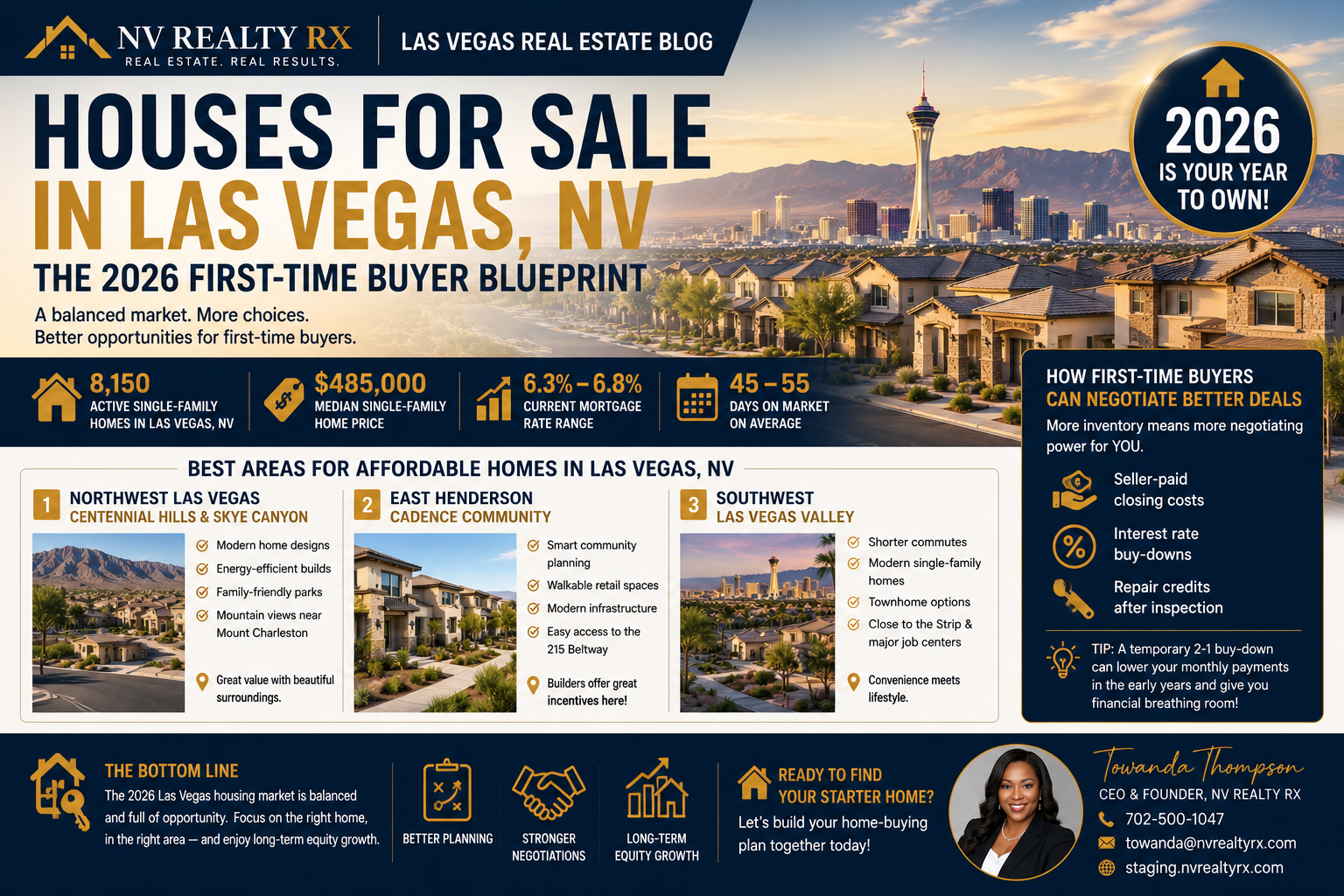 Houses for Sale in Las Vegas NV