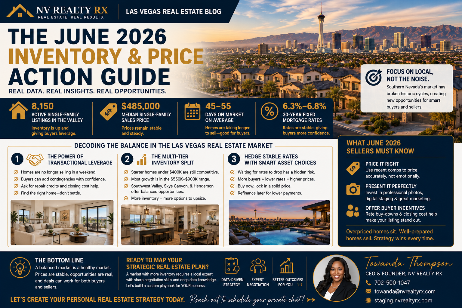 The June 2026 Inventory & Price Action Guide