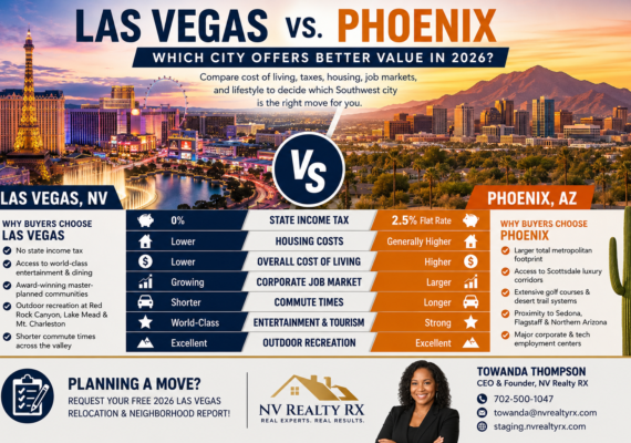 Las Vegas vs. Phoenix: Which City Offers Better Value in 2026?